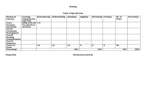 Parts Of Table Of Specification