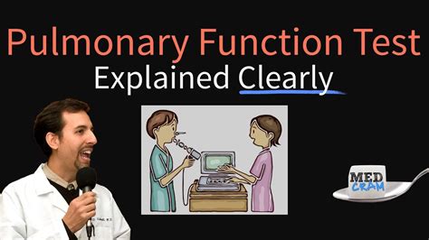 Pulmonary Function Test (PFT) Explained Clearly - Procedure, Spirometry, FEV1 - YouTube