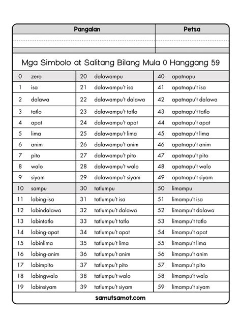 Pagbilang Hanggang 100: Filipino and English Versions - Samut-samot | Tagalog words, Filipino ...