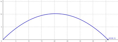 Raised projectile motion calculator - Lasiblack