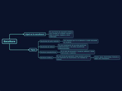 Escultura 1 mindomo - Mind Map