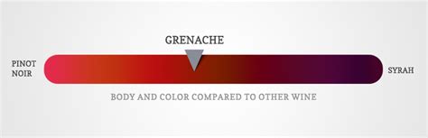 Surprising Facts About Grenache Wine