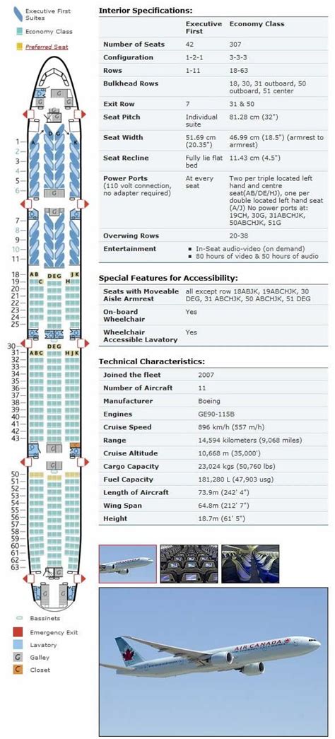 air canada boeing 777 | Aircraft, Boeing aircraft, Thermal spraying