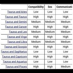 Love Leo Compatibility Chart - naianecosta16