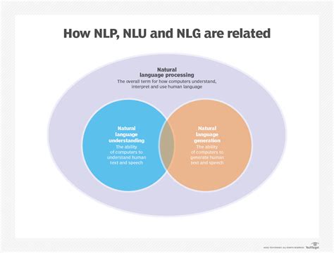 The Difference Between NLP, NLU, and NLG: Diving Deep into Language Technologies | by Emami | Medium