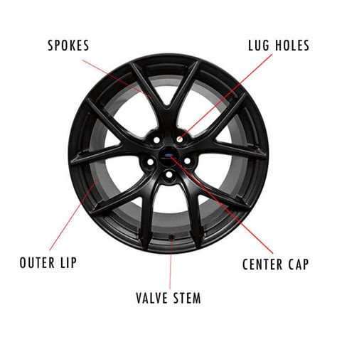 27+ Parts Of A Car Wheel Images