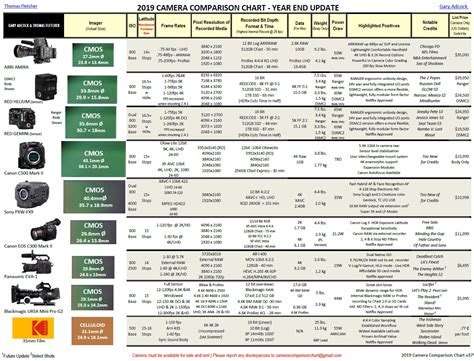 Sony Mirrorless Comparison Chart