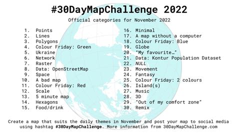 30DayMapChallenge