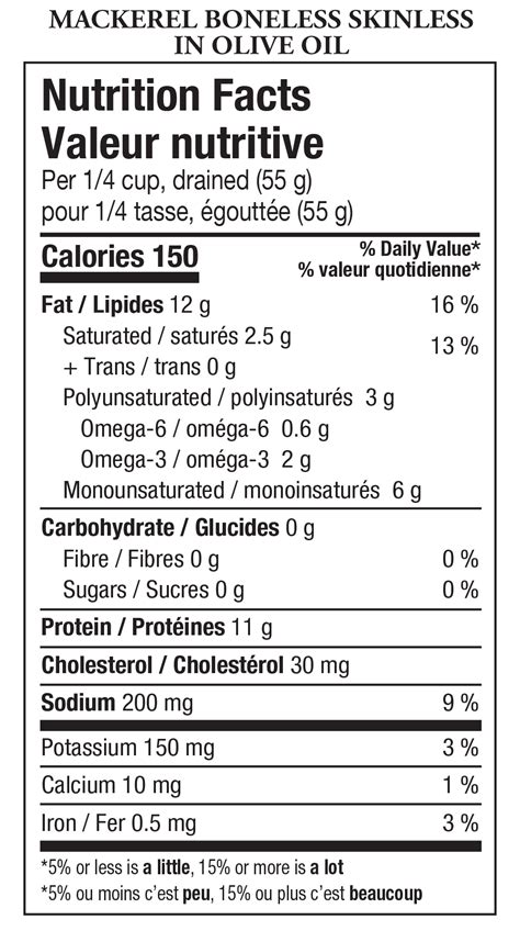 Canned Mackerel Nutritional Information