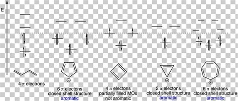 Aromaticity Cyclopentadienyl Cyclopentadiene Molecular Orbital ...