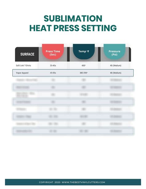 Cheat Sheet Printable Heat Press Temperature Guide