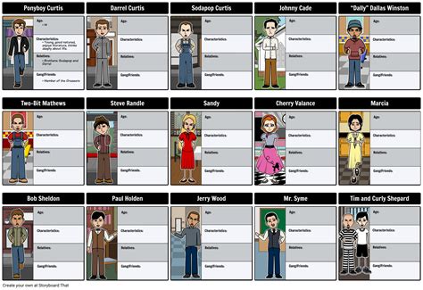 The Outsiders - Character Map Storyboard by rebeccaray