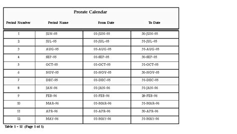 Depreciation Calculation for Table and Calculated Methods (Oracle ...