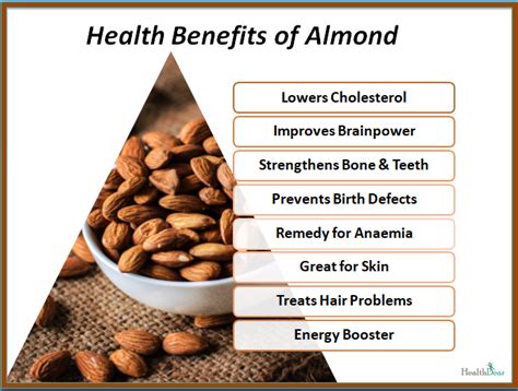 Health Benefits of Almond #health #almond #almonds #healthbenefits #eatingalmond #healthdear # ...