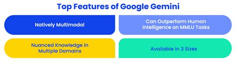 What is Google Gemini? Top Facts and Uses to Know In 2024