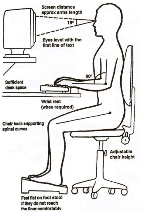 Ergonomic Assessments | Wellness