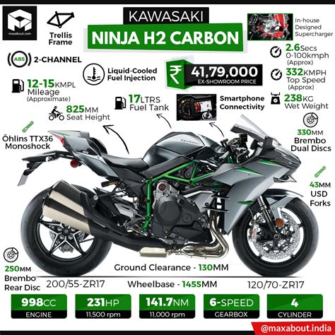 Kawasaki Ninja H2 Carbon Specs & Price in India