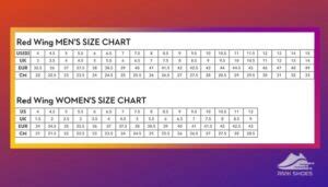 Red Wing Boots Sizing Guide [Find Your Exact Fit with Chart]