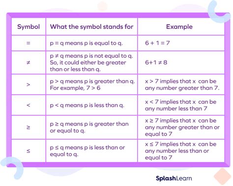 What is Inequality? Definition, Rules, Examples, Facts