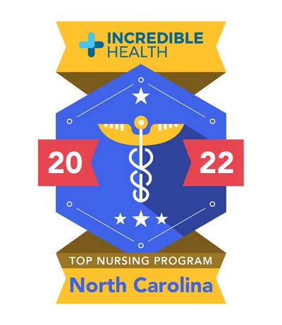 Best Nursing Schools in North Carolina for 2024 | Incredible Health