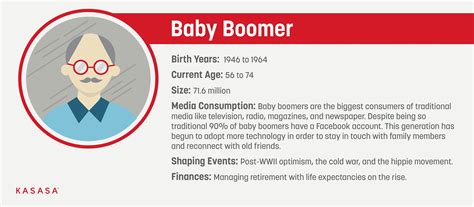 Baby Boomers | Baby boomers generation, Generation, Generation years