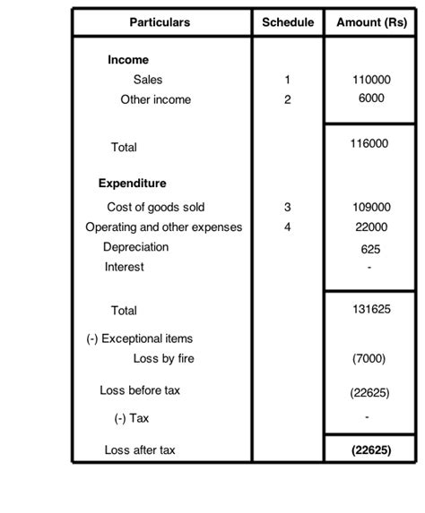 Trading And Profit Loss Account Vertical Format Balance Sheet ...