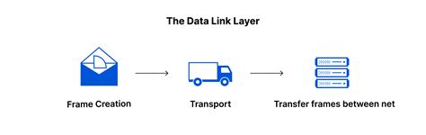 What is the OSI Model? | Cloudflare