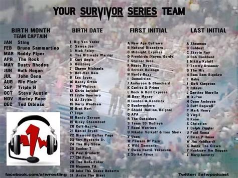 What is your Survivor Series team? | Online World of Wrestling