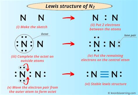 Draw the Lewis Structure for N2 - Hill Youtter84