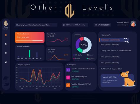 Excel Dashboard by Other Level's on Dribbble