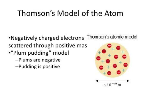 problems with thomson's plum pudding model