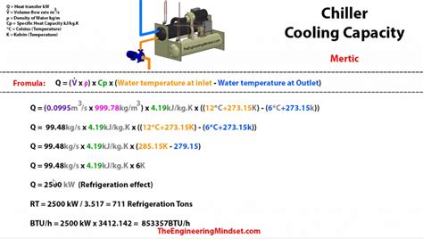 Cooling Tower Capacity Calculation