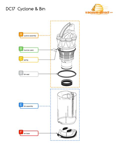 Dyson Cinetic Big Ball Animal Canister Vacuum Parts | Reviewmotors.co