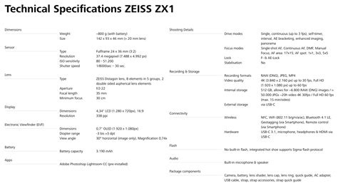 Zeiss ZX1 camera technical specifications - Photo Rumors