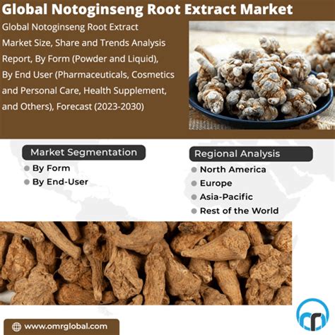 Notoginseng Root Extract Market GIF - Notoginseng Root Extract Market - Discover & Share GIFs