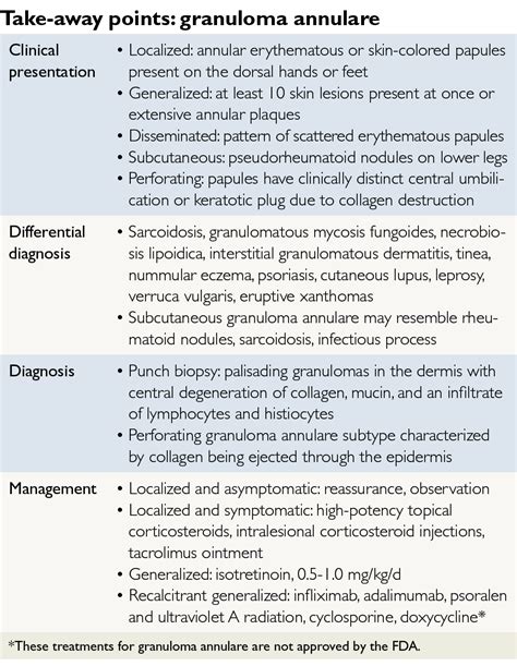 Erythematous papules and plaques - Clinical Advisor