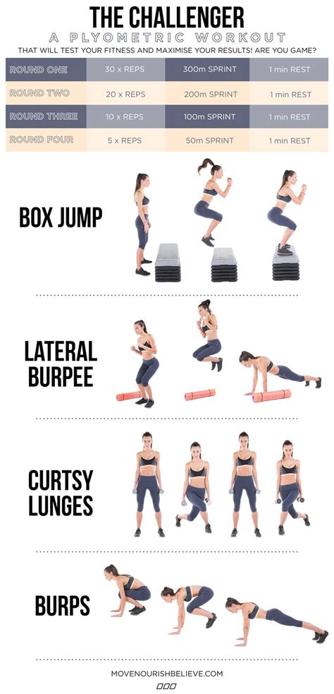 Plyometric workout, Plyometrics, Workout routine