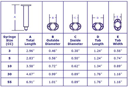 Pneumatic Syringes | Syringes And Pistons for Industrial And Laboratory ...