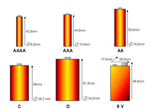 Detector definitely burst are all aa batteries the same size plaintiff zone Loosen