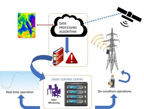 Satellite Applications - ENTSO-E