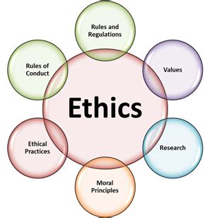 Ethics Commission | Grundy County