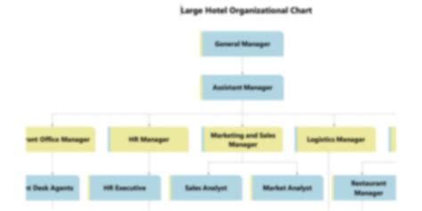 Large Hotel Organizational Chart Template - SweetProcess