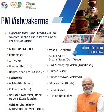 PM Vishwakarma Yojana 2023, Online Registration, Eligibility