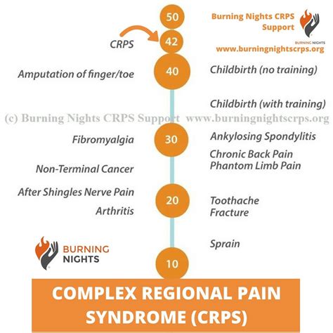 Pin on Fibro, Autoimmune disease, Lupus, connective tissue