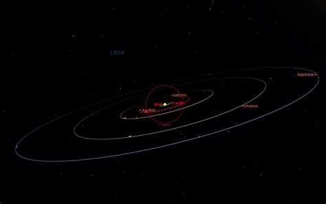 sedna perihelion Archives - Universe Today