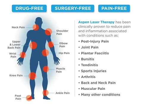 Aspen Laser Therapy Services in Tamarac, FL | Dr. Bo Brooks