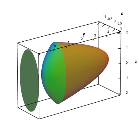 The shadow method for determining triple integral bounds - Math Insight