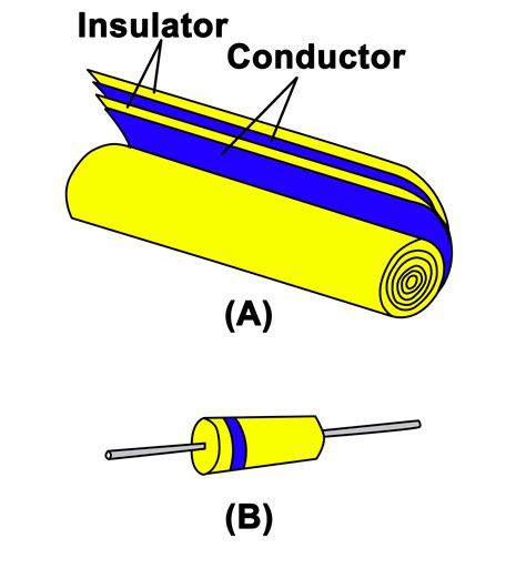 Capacitor Types | Fixed and Variable Capacitors | Electrical Academia