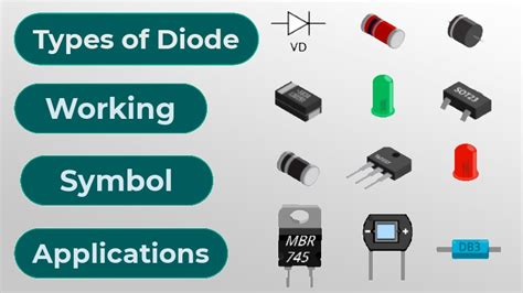 Types Of Diodes And Their Symbols