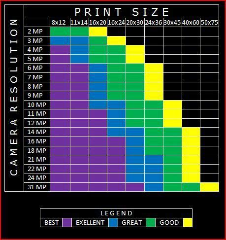 Megapixel to print size chart Nikon New Camera, Camera Hacks, Camera ...